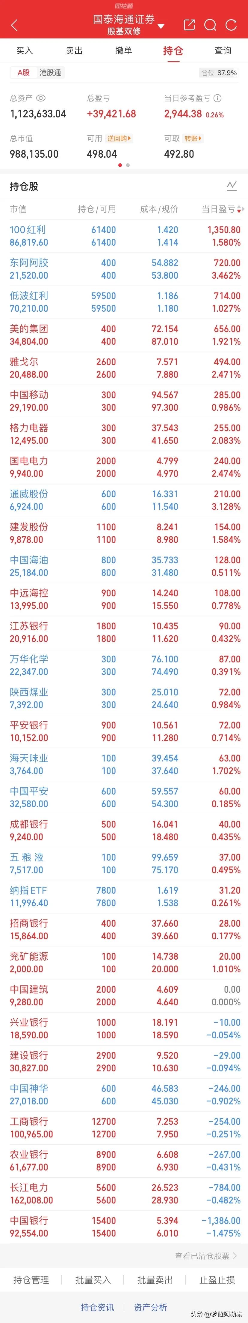 这位股民的持仓思路，值得静下心好好品读。
 
112万股票大账户，今日仅仅盈利2