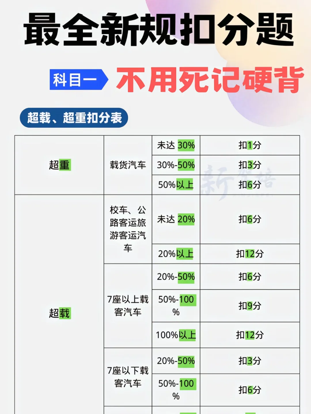 科目一不用死记硬背‼️