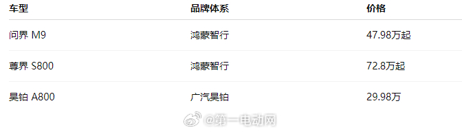 目前896线激光雷达的价格带已经出现三层结构：70万+ → 超豪华智能车40万+