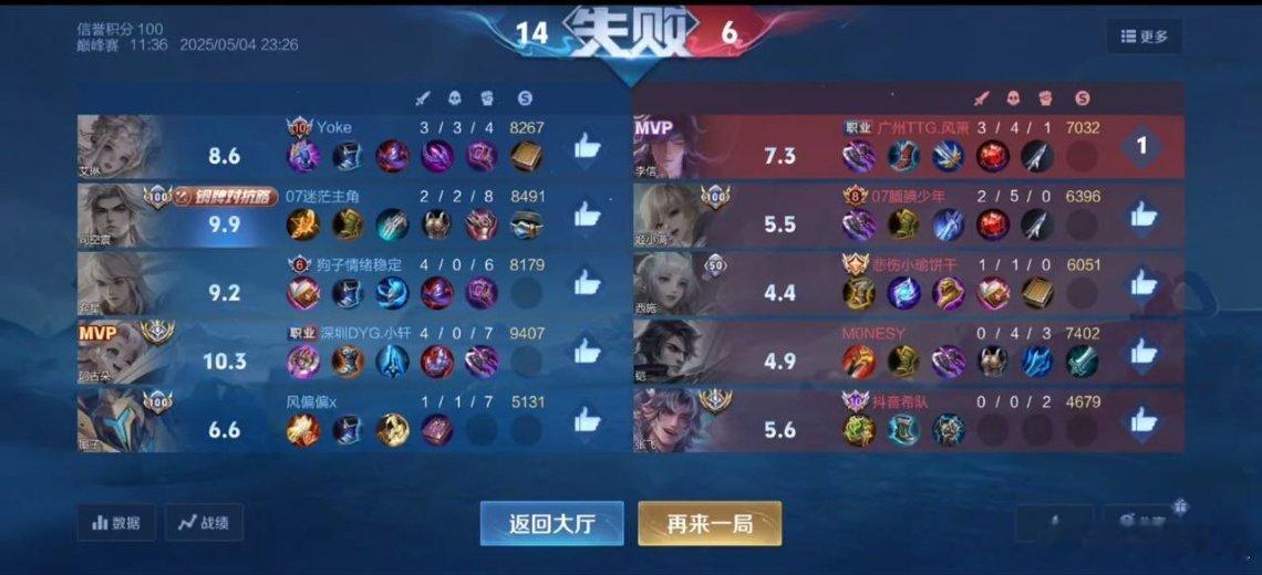 巅峰撞车记录 图1 风箫 小轩图2 风箫 佳心瓜友们晚安 ​​​