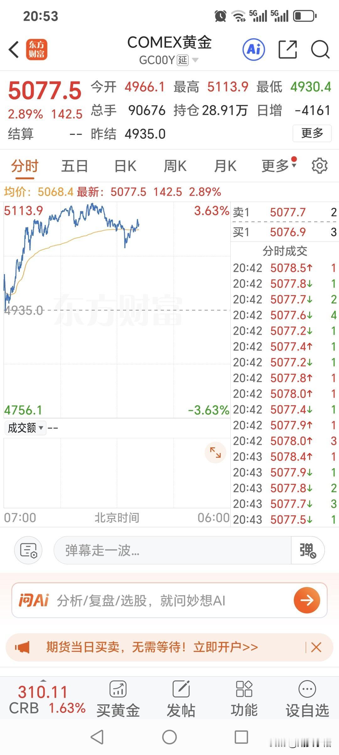 还有几分钟，
国内黄金期货的
夜盘交易就开始了。
国内黄金期货还能上涨？
先看下