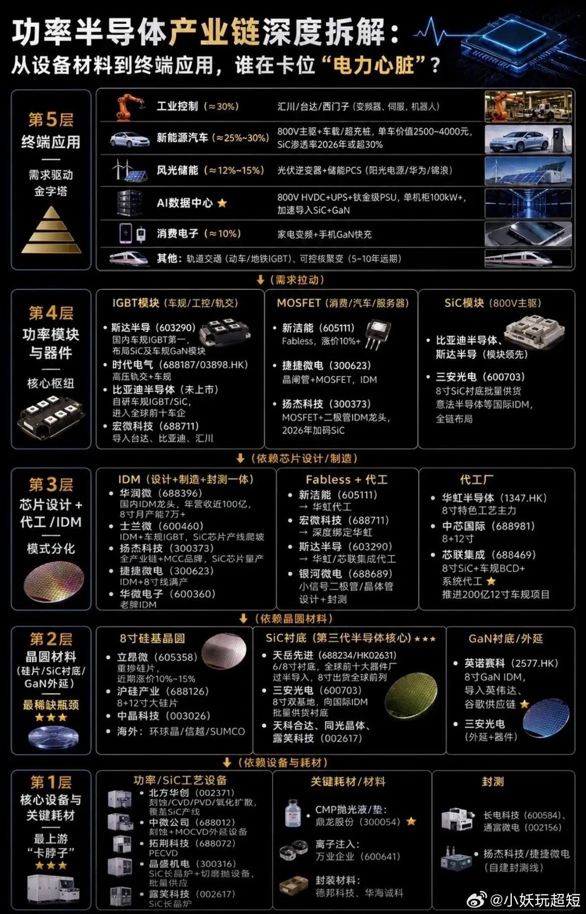 功率半导体全景图A股
