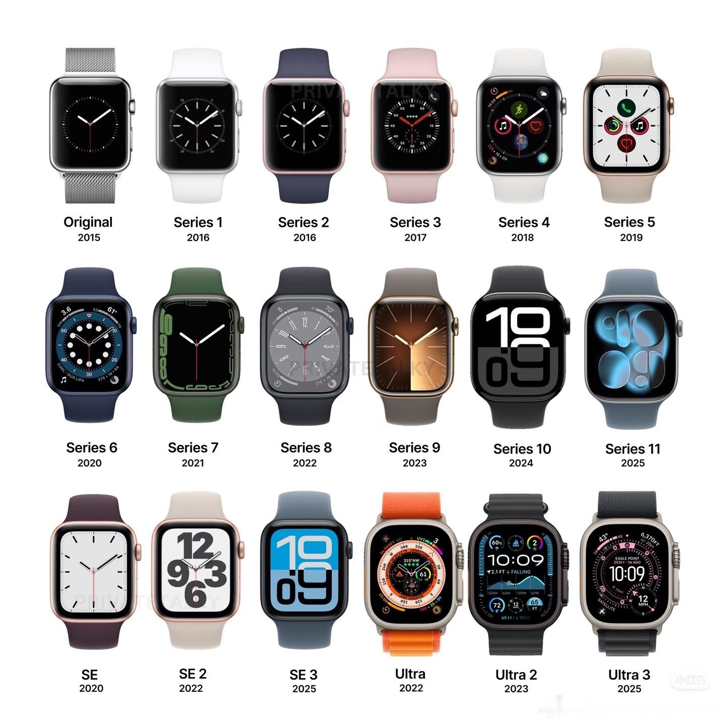 watch系列真的太太太牛了！Apple Watch 历史⌚️您拥有过多少个？ 