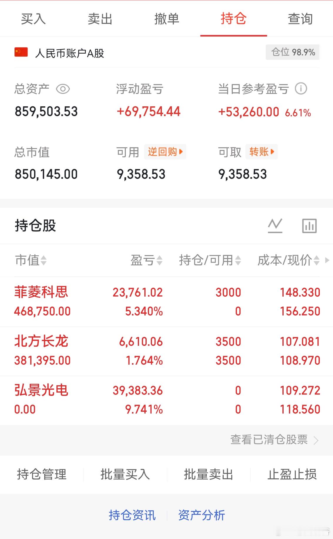 个人实盘记录第27天启动资金50万目前资金：859503今日交易卖出：$弘景光电
