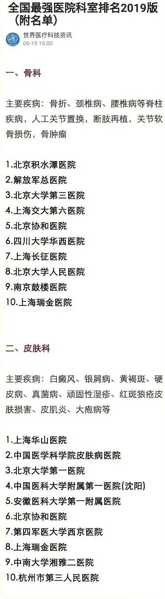 全国最强科室排行榜。太有用了！需要的赶紧存！ ​​​