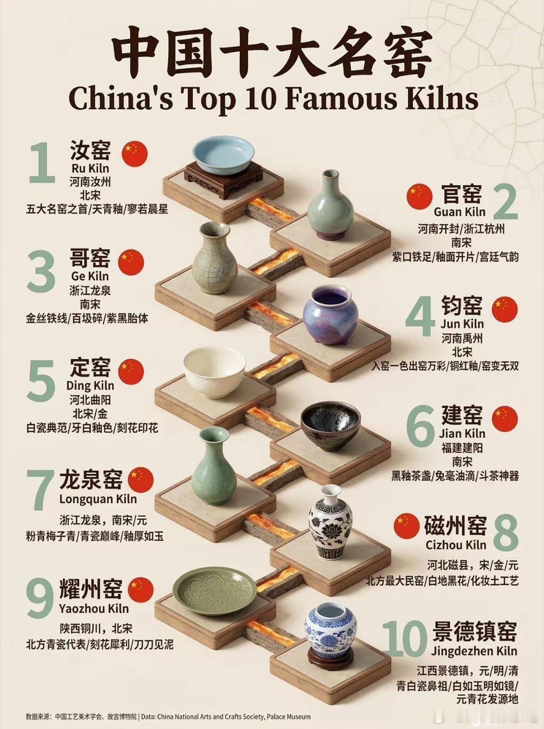 最贵的是哪个？ 