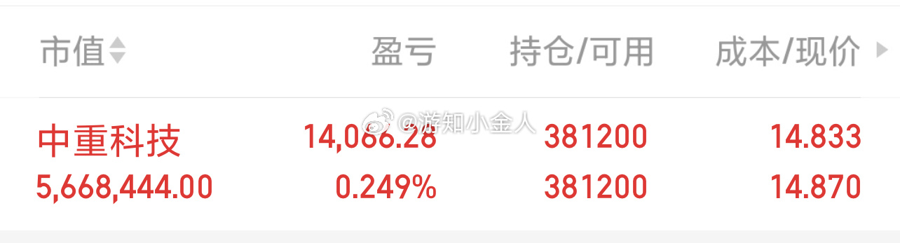 中重科技 sh603135[股票] 昨天潜伏的标今天开始吃肉