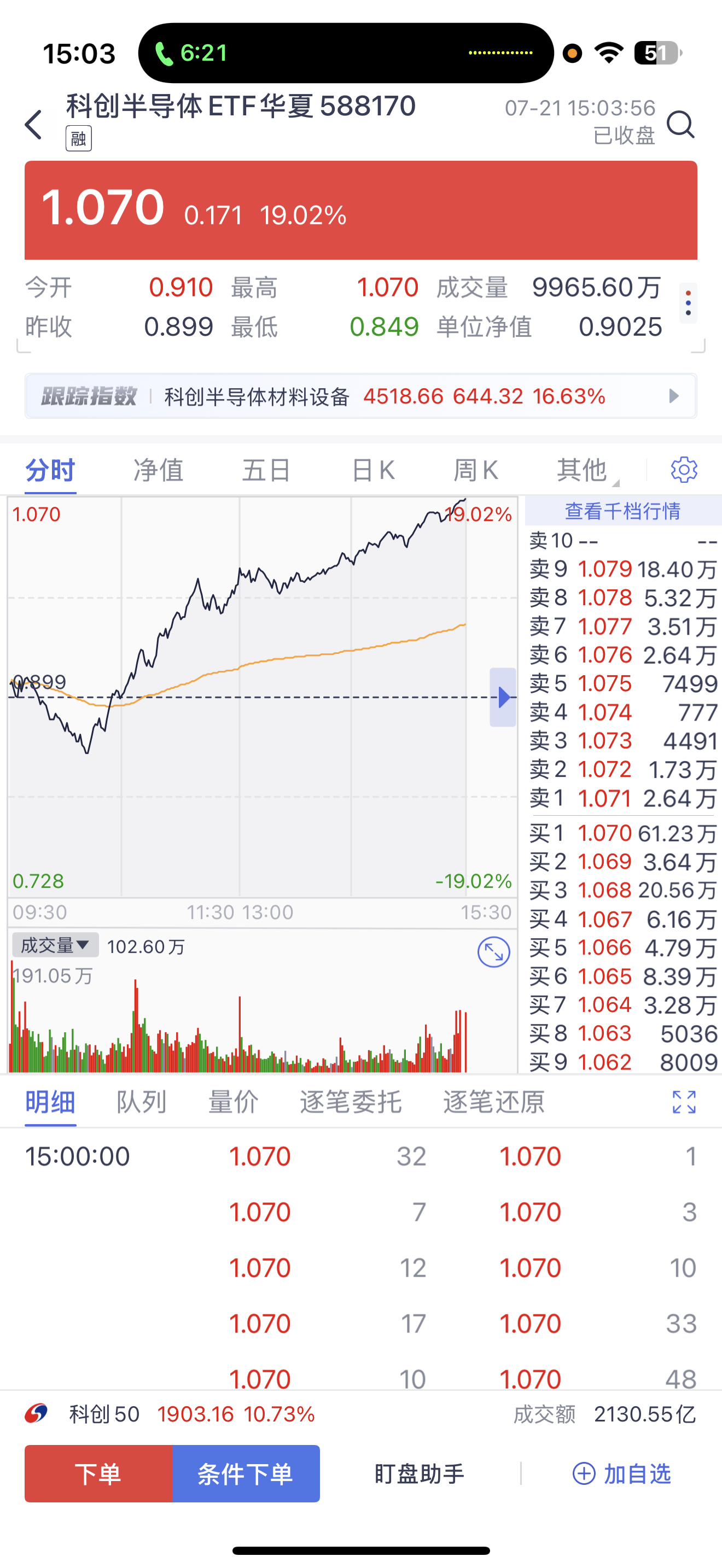 第一次见ETF这么个涨法，然后自选里面一堆地天，朋友说已经变猴市了