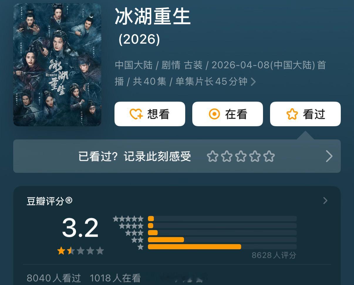 冰湖重生豆瓣开分3.2分，竟然这么低？男主李昀锐戏份感觉挺少的…… 冰湖重生豆瓣