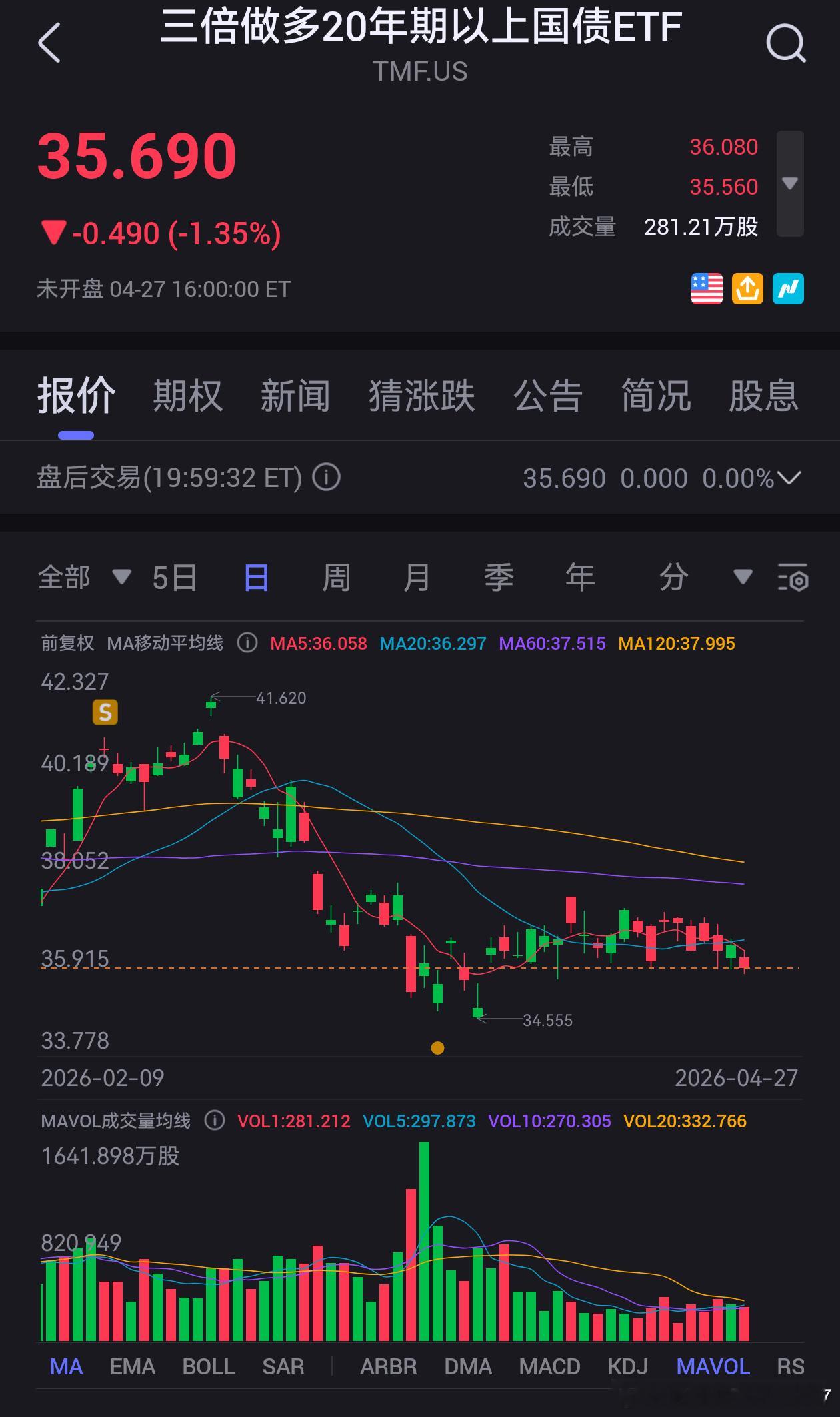 三倍美债是有点坑啊就跟以前的a股一样，永远横盘谷歌卖了空仓，感觉是不是又能搞这个