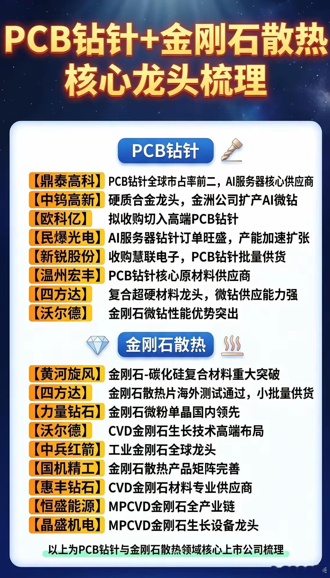 AI服务器爆发，PCB钻针+金刚石散热，谁才是真正的双料赢家？AI算力竞赛越激烈
