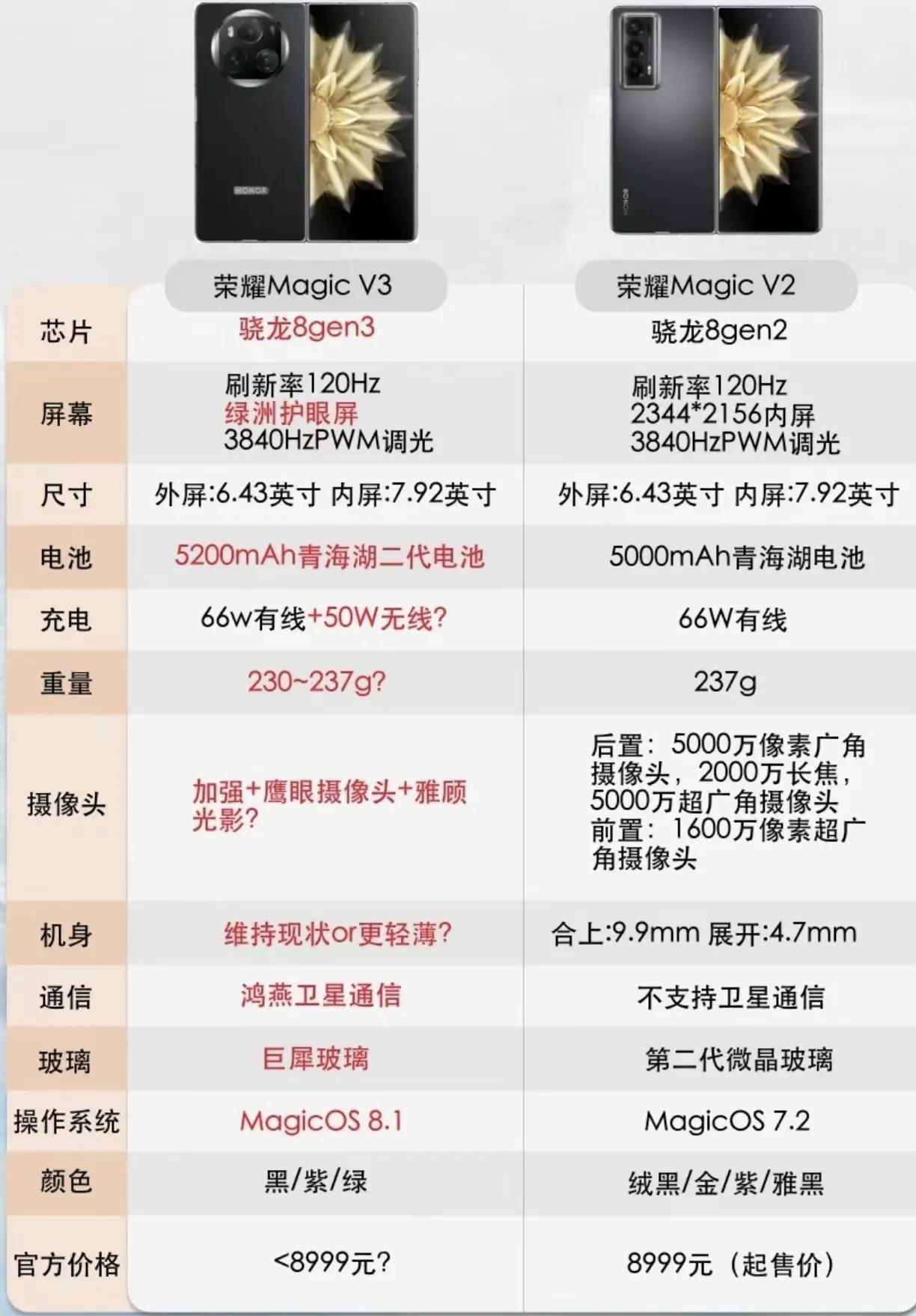 荣耀：能超越我的的只有我自己，论轻薄，我还没有服过谁[大金牙]
华为：能不能不要