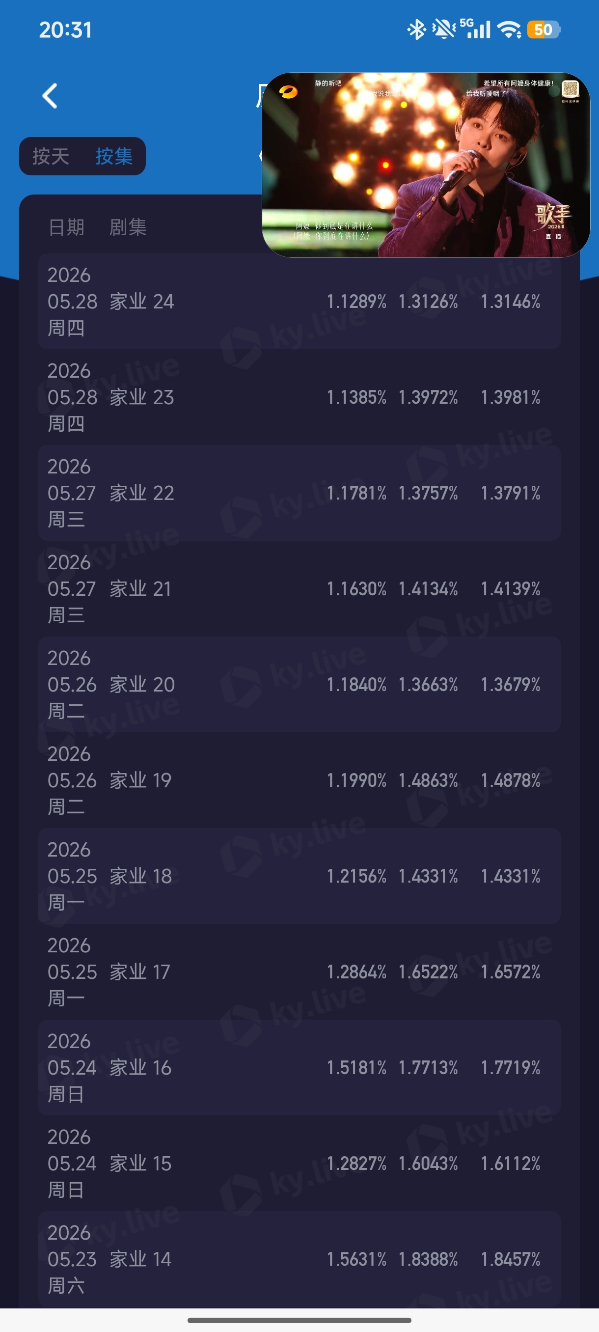 1.0430%天吶，今天①平咋這麽低？今天休息日餵~不來看【杨紫家业】…… 