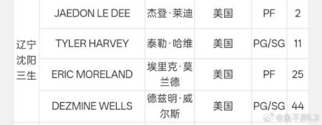 勒迪完成注册，可以出战比赛，确认2号球衣，辽宁裁掉布罗金顿。辽宁男篮cba