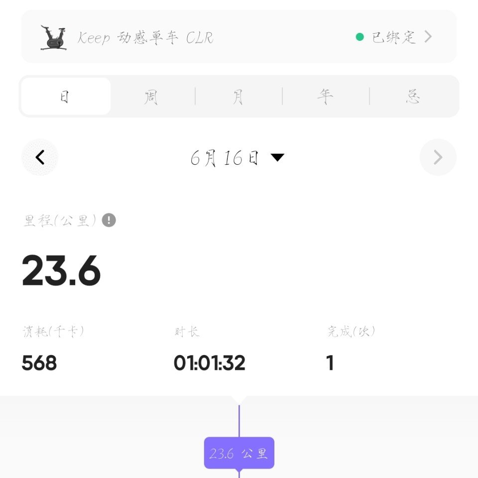骑了 