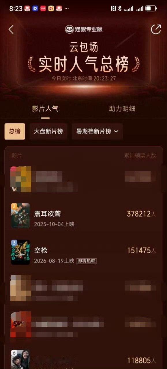 电影《空枪》映前1天 ，预售票房破2000万 ，檀健次空枪云包场领票人数已升至第