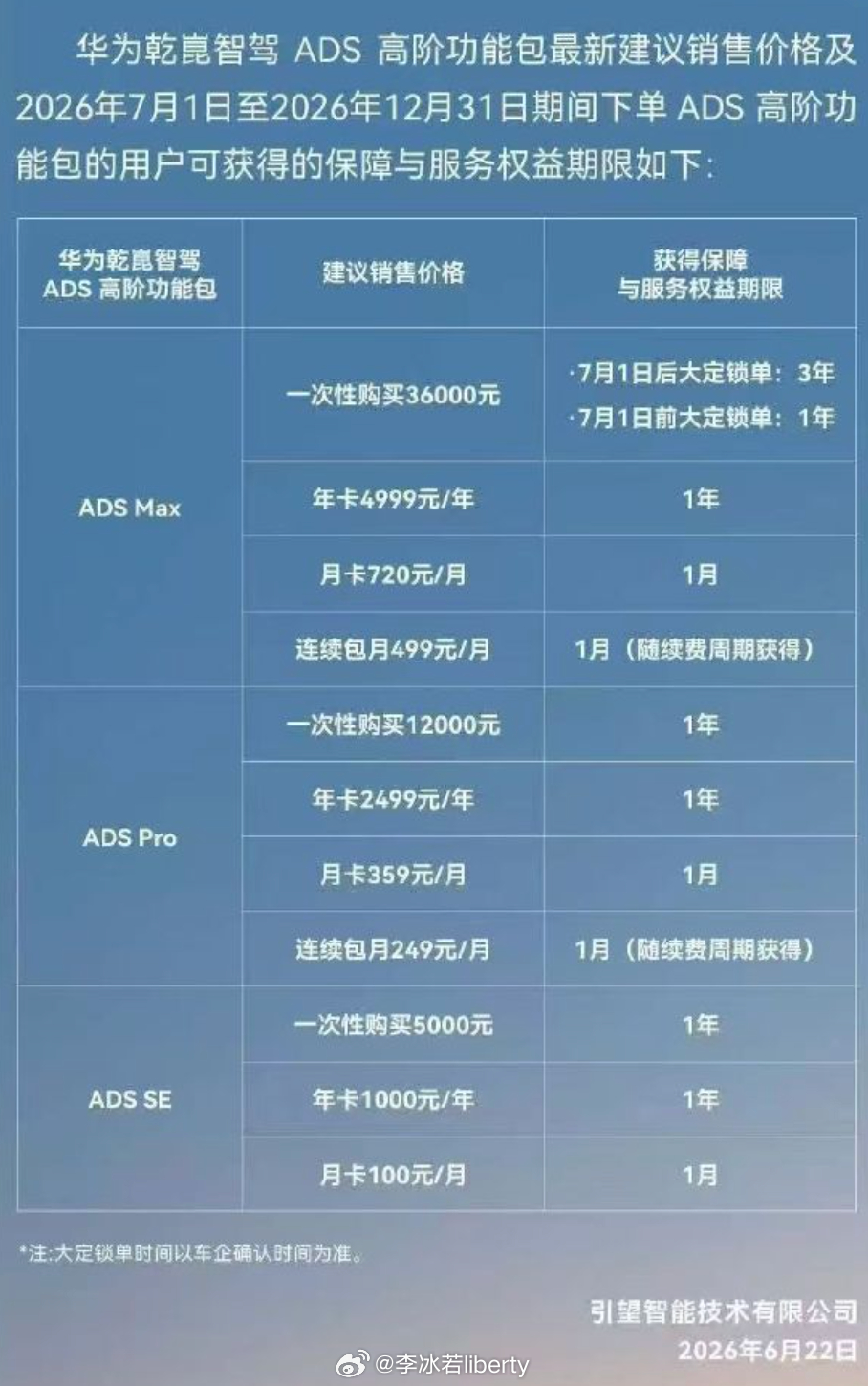 当下被选择很多的辅助驾驶方案的华为乾崑智驾辅助驾驶价格有些调整关注的潜在车主们可