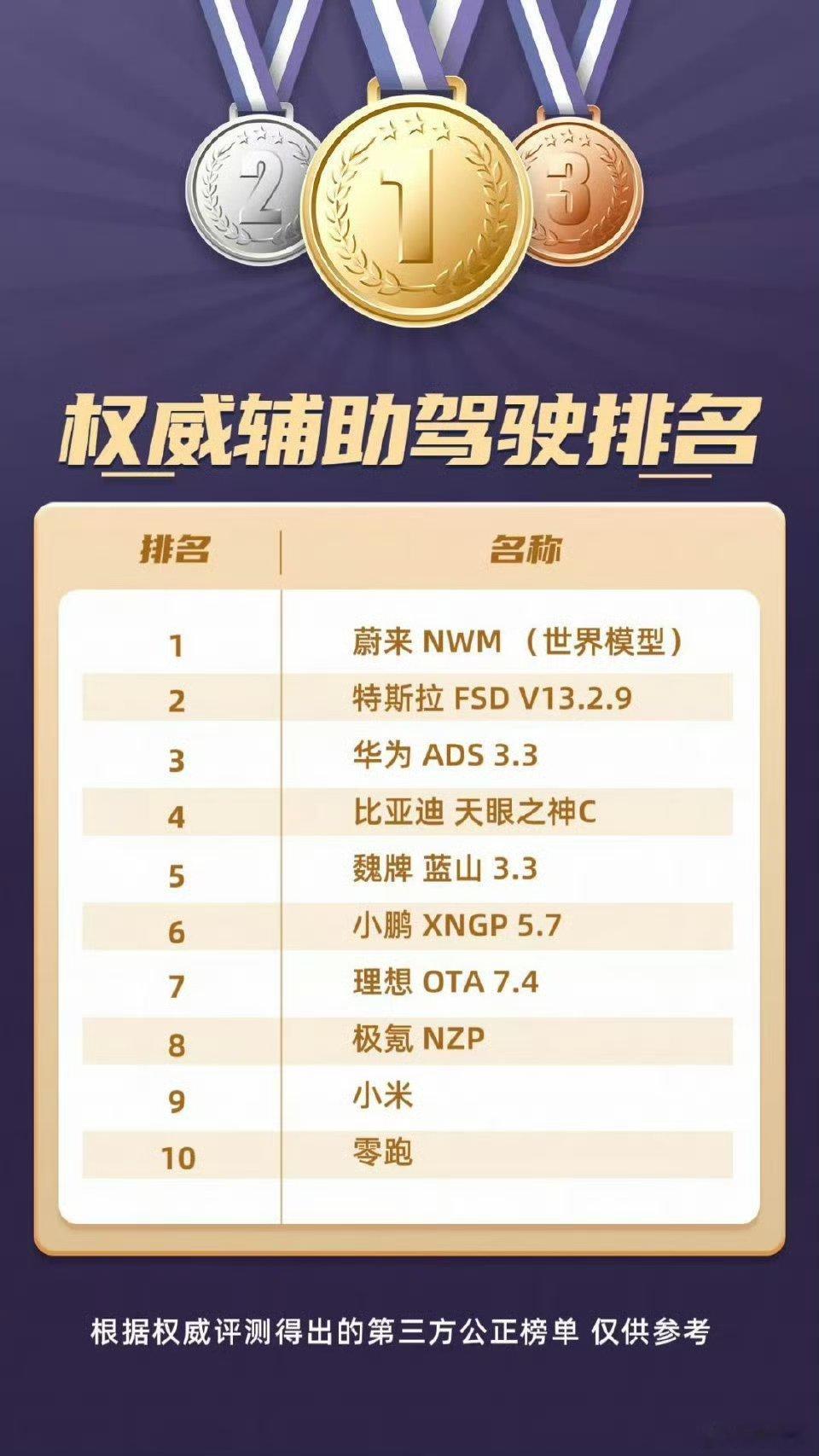 这图。。。蔚来是被做局了吧？ ​​​