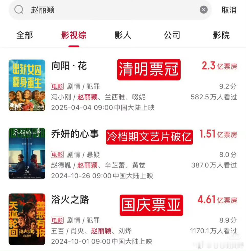 2025最具票房号召力女演员赵丽颖，牛！！！ 