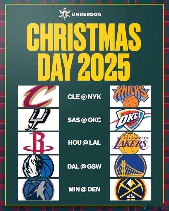 圣诞大战预测：尼克斯胜骑士、雷霆胜马刺、独行侠胜勇士、湖人胜火箭、森林狼胜掘金！