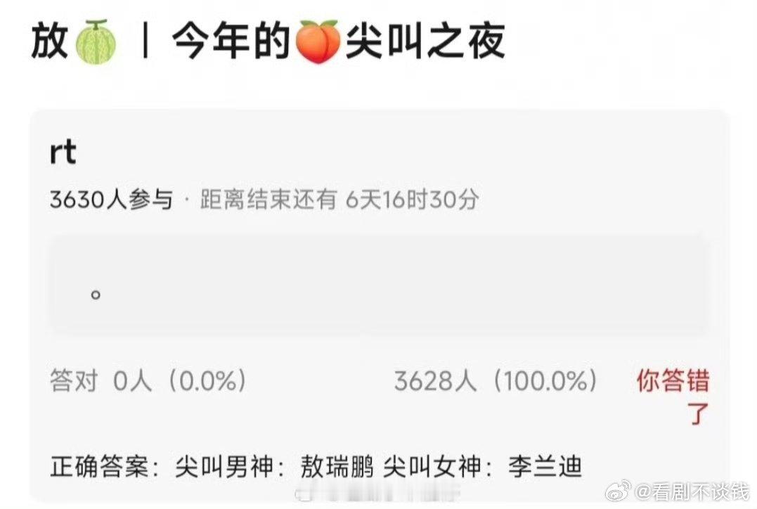 🍉：爱奇艺🥝今年尖叫女神：李兰迪 尖叫男神：敖瑞鹏 ​​​