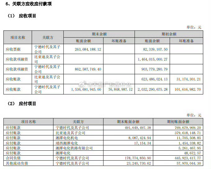 钓鱼，就要一点一点来，直钩都能吊上图3这样的。以下内容来自第一张是裕能23年年报