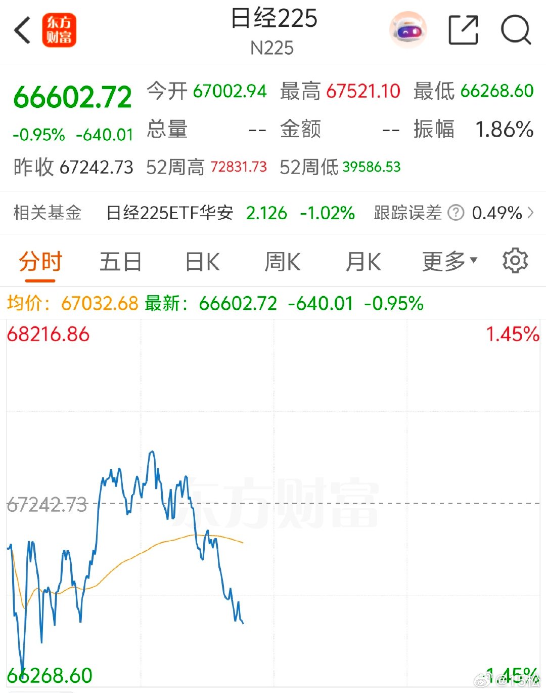 2026 年 7 月 14 日，周二。10:37韩国、日本，包括中国台湾，这些科
