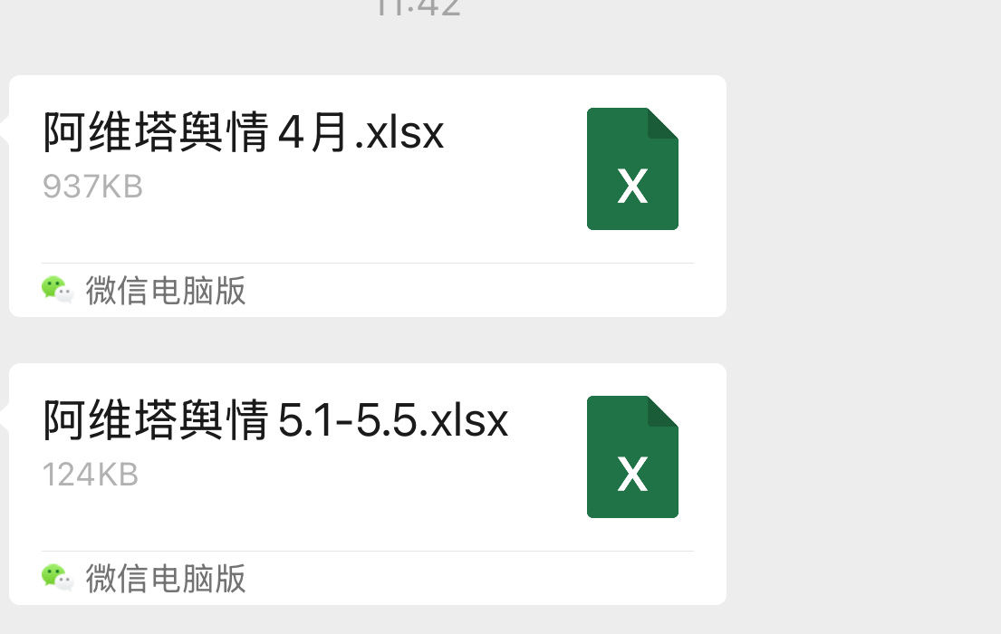 这个数据搞的差不多了我怎么感觉我们这个业务越来越偏了[允悲] ​​​