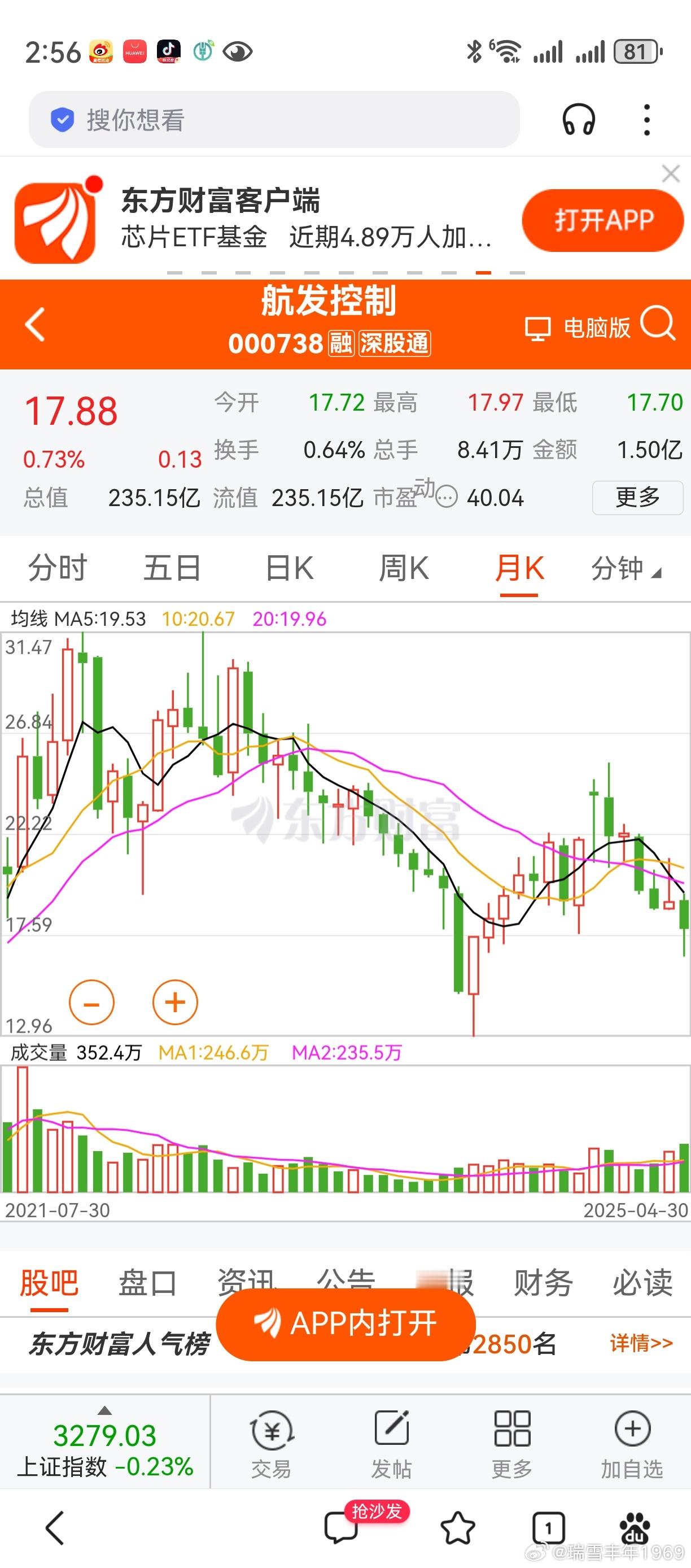 航发科技，股价已经超过了航发控制。6个月内，股价能否超过航发动力？认为能够超过的