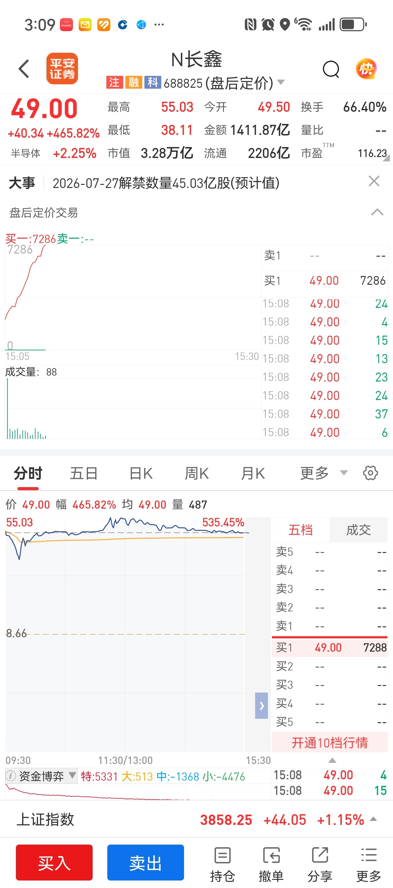 两个账户，打完收工！长鑫蓄势待涨，明天再看a股何不懂的超话