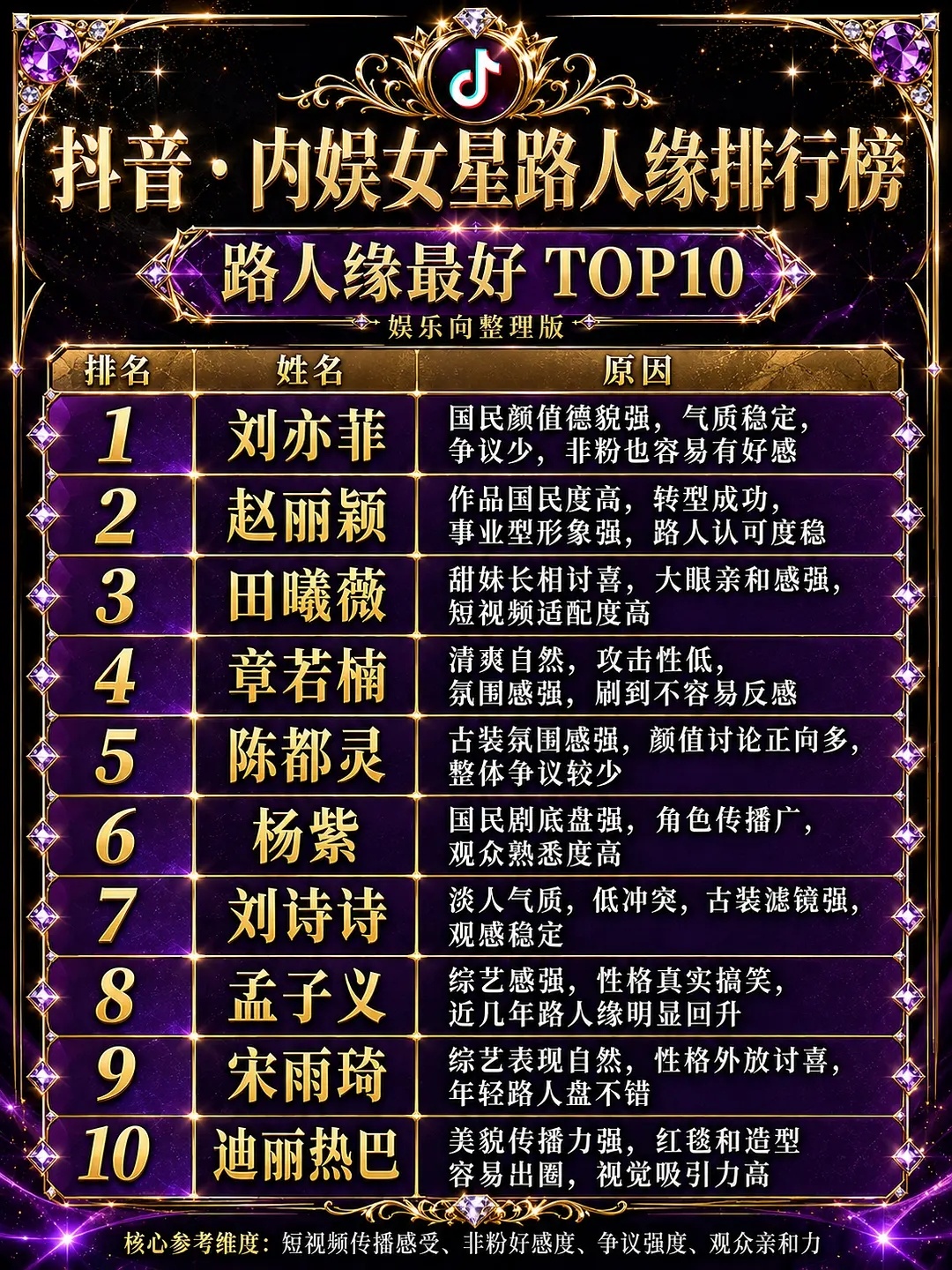 女明星路人缘红黑榜女星路人缘红黑榜女明星在🎶的路人缘红黑榜，你觉得客观吗？ 