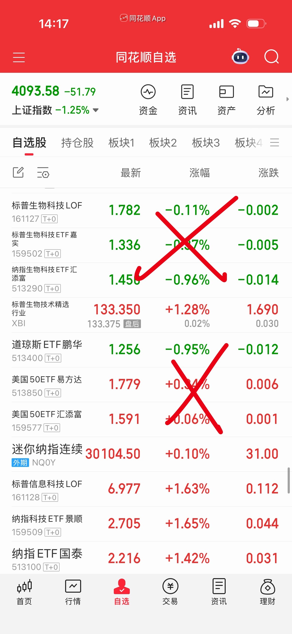 有几个老迷恋生物科技和美50，根本就不信邪。哈哈 