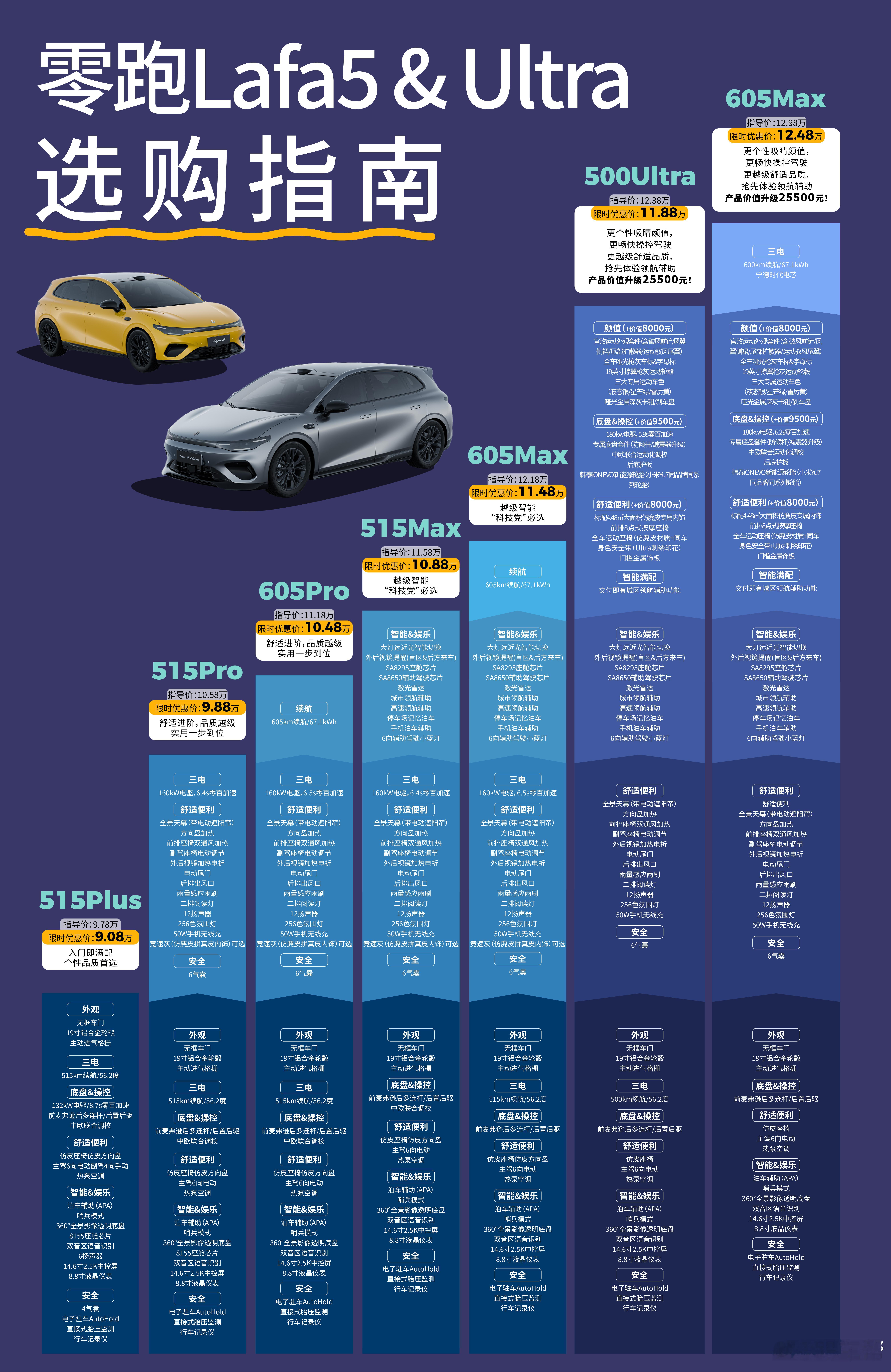 开Lafa5Ultra自己爽就对了  11.88万元起，三大焕新车色，中欧底盘调