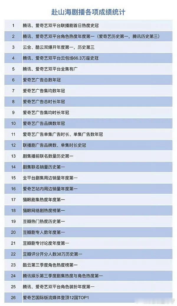 嗯，对三[泪奔] ​​​