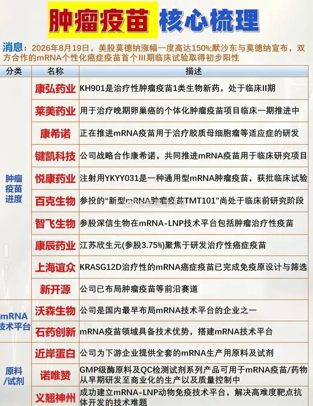 里程碑突破！mRNA肿瘤疫苗迎来重磅利好，创新药赛道再迎风口一则重磅消息引爆医药