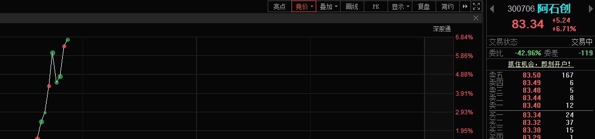 阿石创300706有朋友关注吗？ 