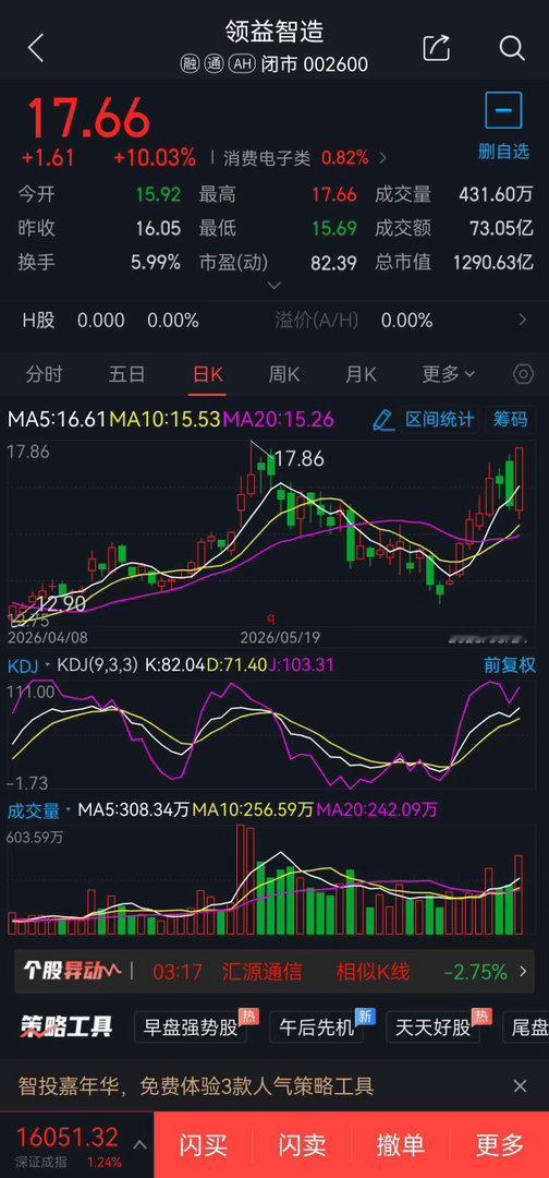 6月25日短线股票002600领益智造概念题材:AIPC概念，可于17.10元附