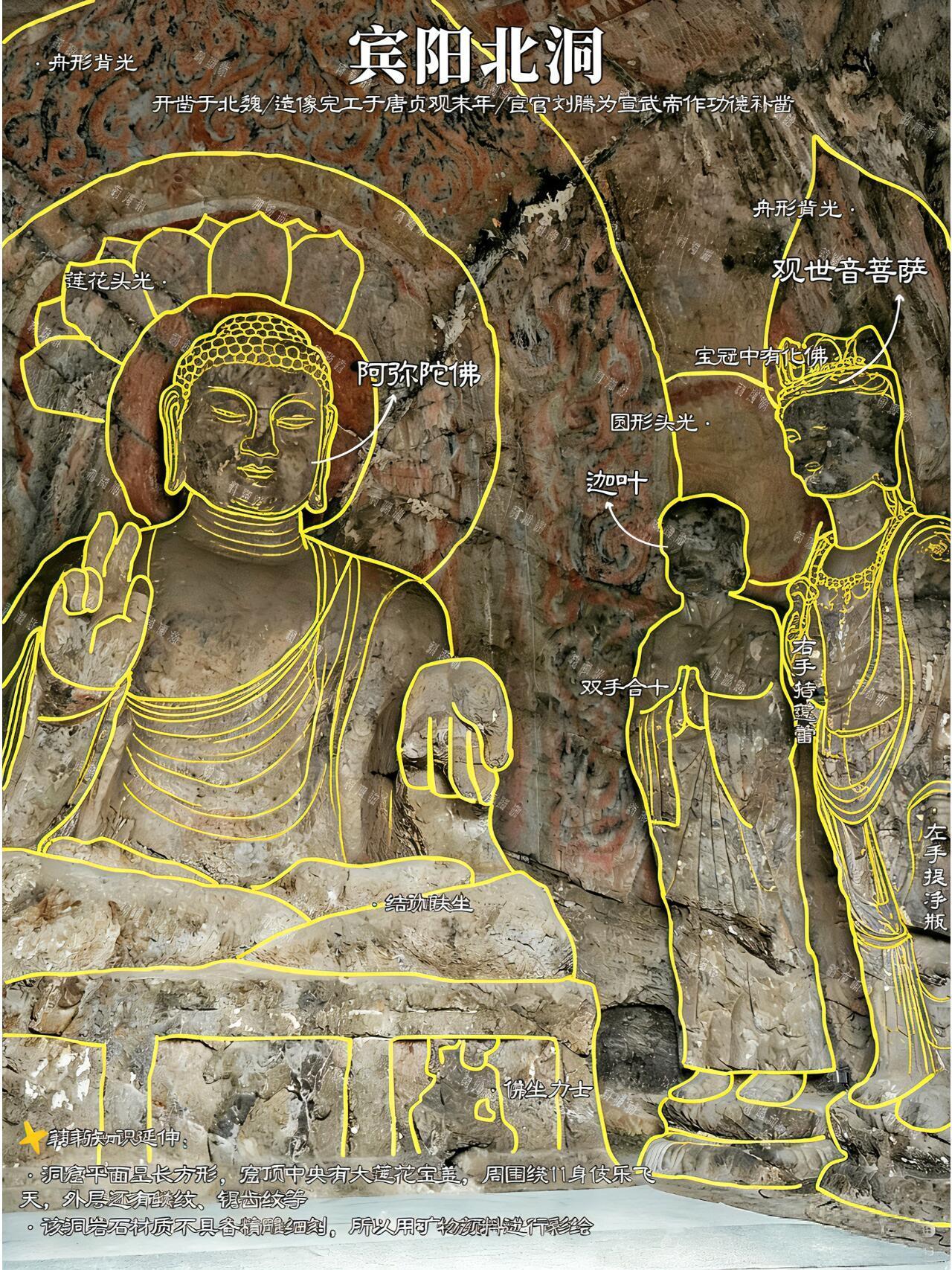 这下总该能看明白龙门石窟了吧！