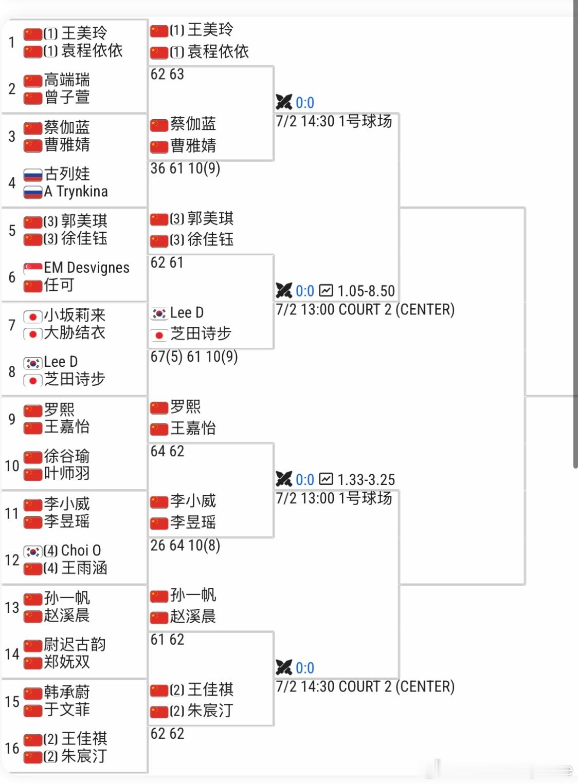 🇨🇳马鞍山W15女单首轮11朵中国小花晋级第二轮… 收获1 分随着07年开始