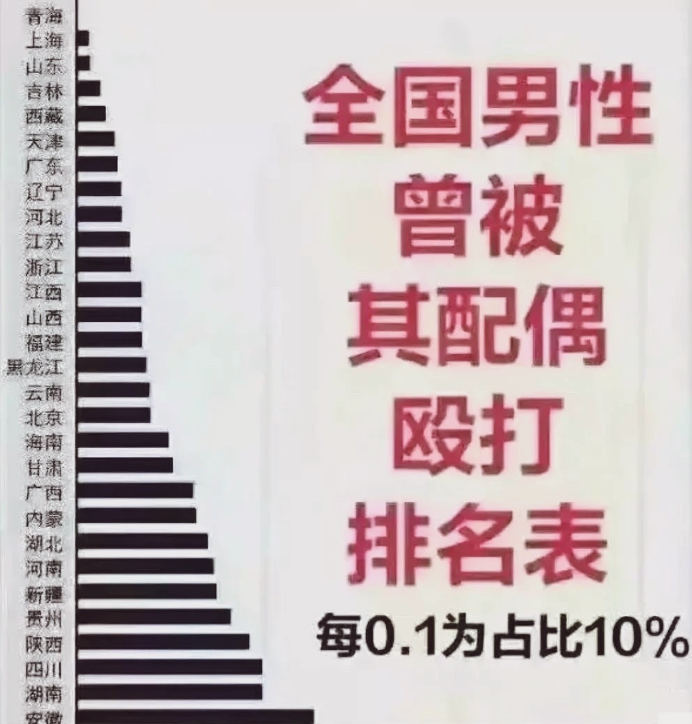 能把重庆从四川剥离出来吗？ ​​​