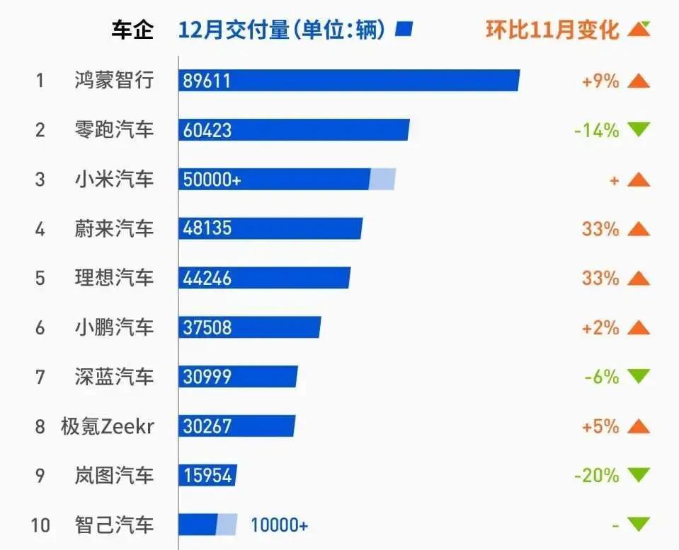 2025年新能源车市大洗盘，买车省钱机会来了！零跑靠便宜实用的C系列和T03车型