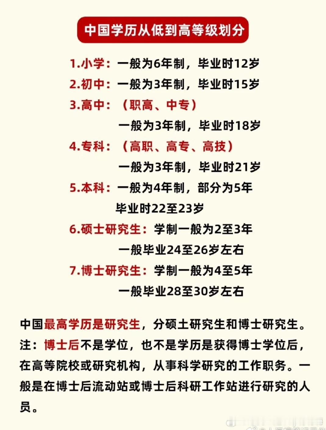 原来研究生才是最高学历研究生才是最高学历，就我今天才知道吗？？学术之路漫漫，研究