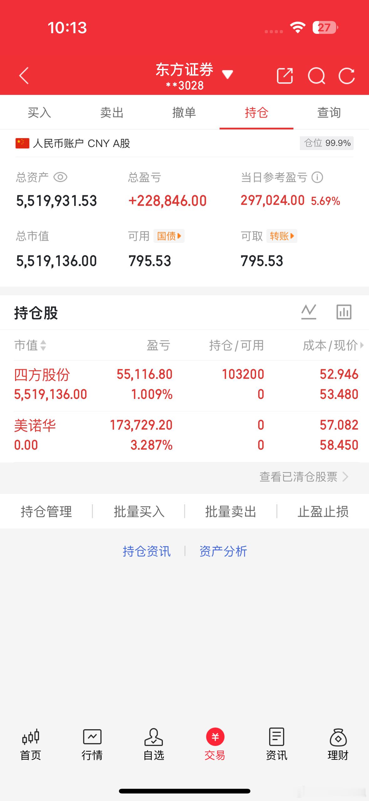 天天姐的持仓美诺华已经完美的吃肉出来换得四方股份之前在这支票有过亏损，今天看看能