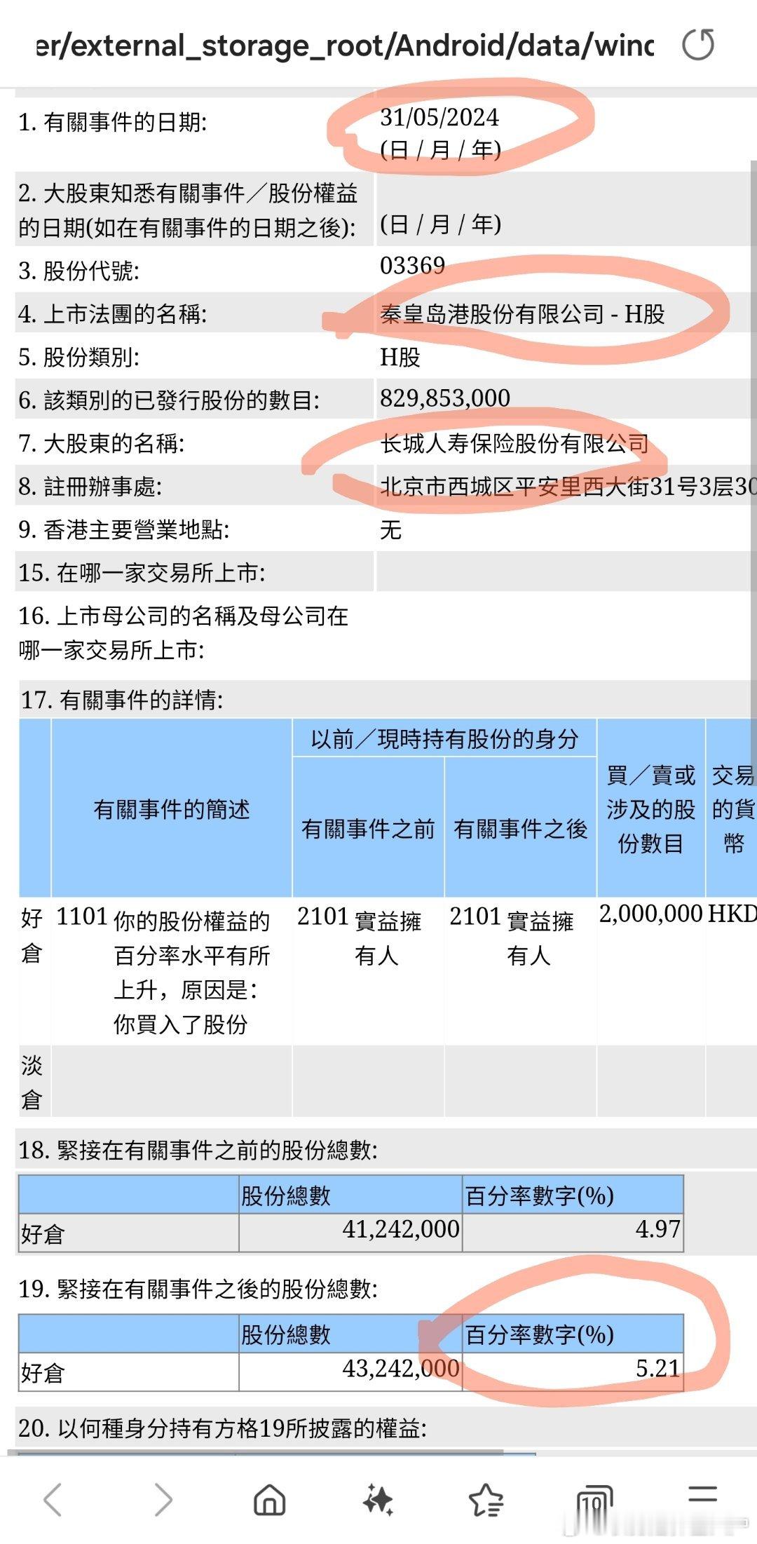 长城人寿再次举牌5%，这次是直接买了H股，秦港股份A股市净率0.91，H股0.4
