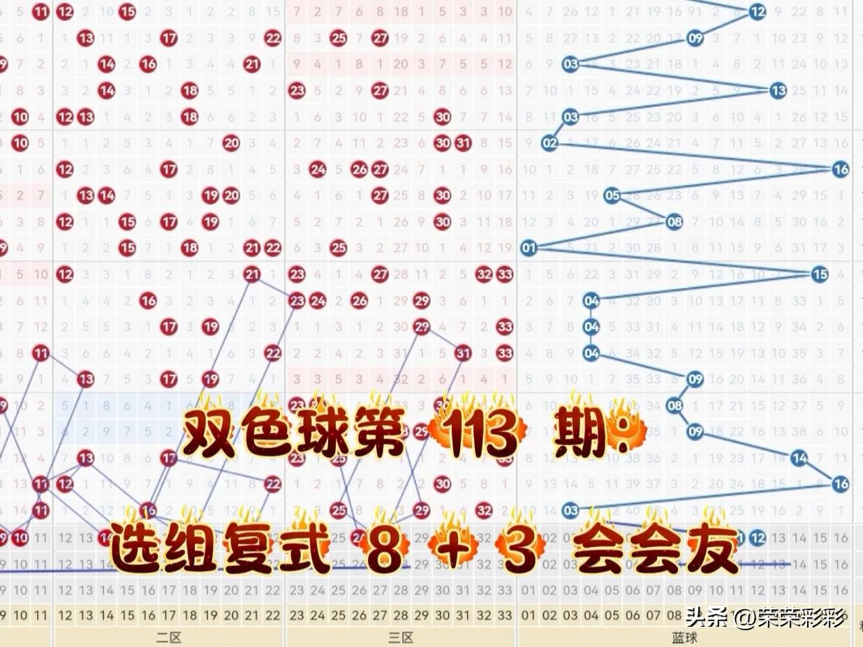 双色球第 113 期：选组复式 8 + 3 会会友。
上期选号会友选中一枚红球号