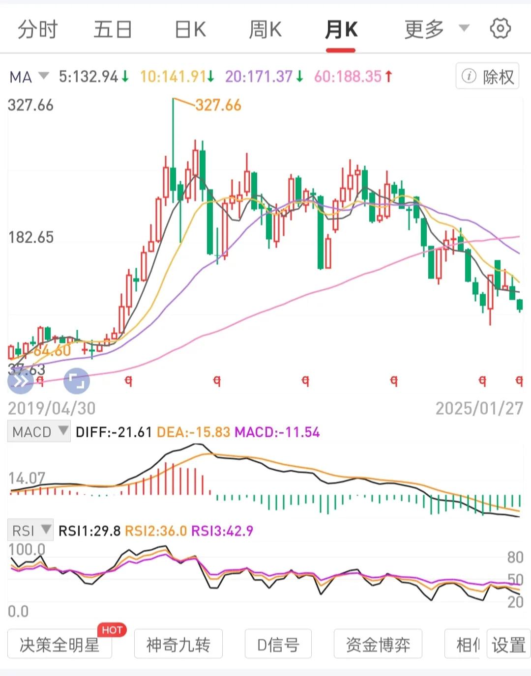 在一个固定的月线(周线)级别锅底区间吸筹站上锅边吃肉的逻辑思维框架内重复复制。做