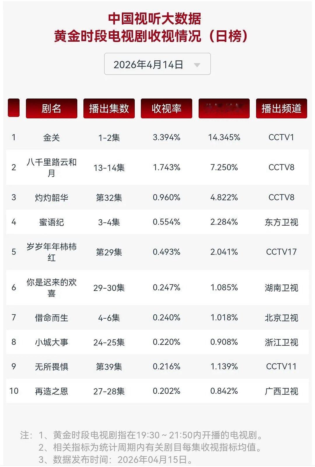 丫够燥的有小🌲垫底，现在看谁都是爆剧～