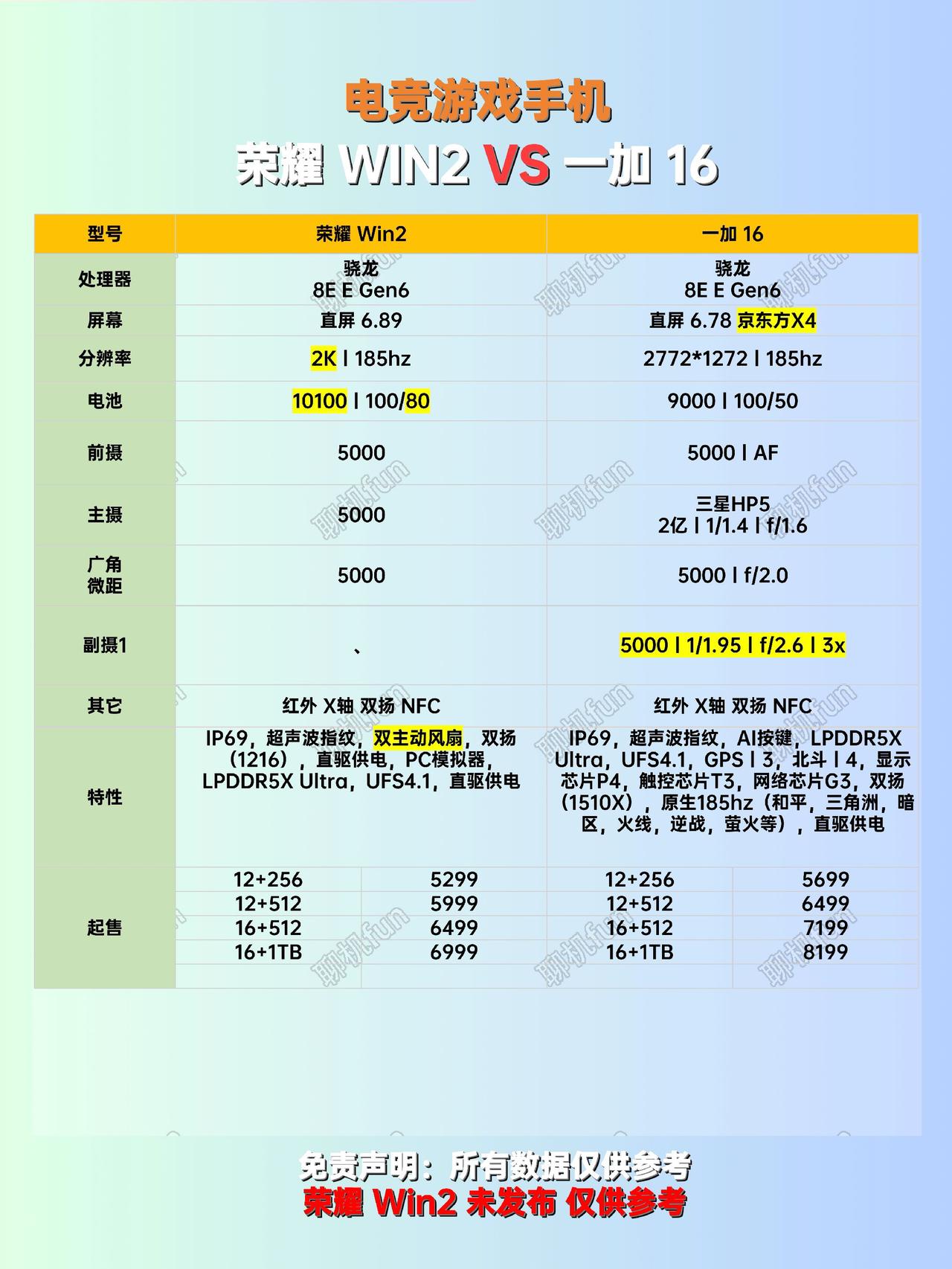 电竞游戏手机如何选择，荣耀 WIN2对比一加 16荣耀WIN2 一加16 性价比