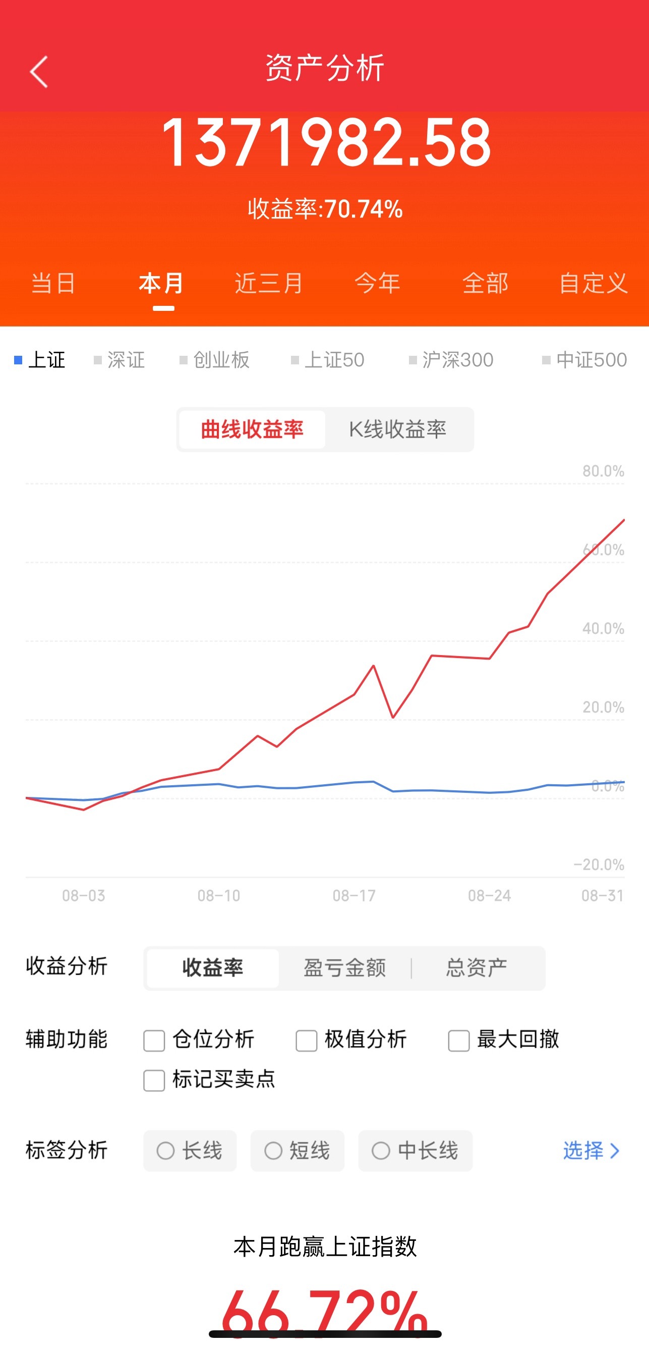 兄弟们今天是八月的最后一天，上图让大魔王看看收获如何吧👏👏👏 ​​​