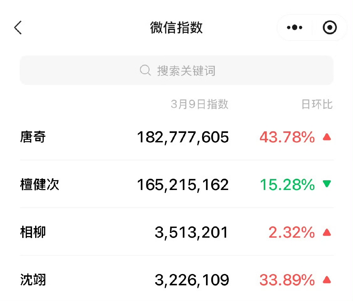 檀健次微指檀健次唐奇微指檀健次唐奇微指，厉害，绝啦 ​​​